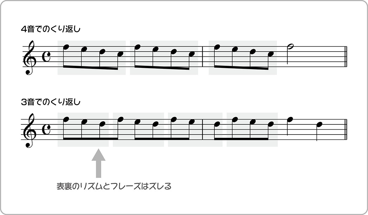 くり返しのパターン例