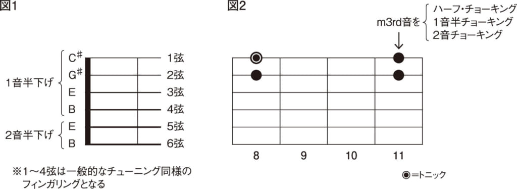 図1＆2