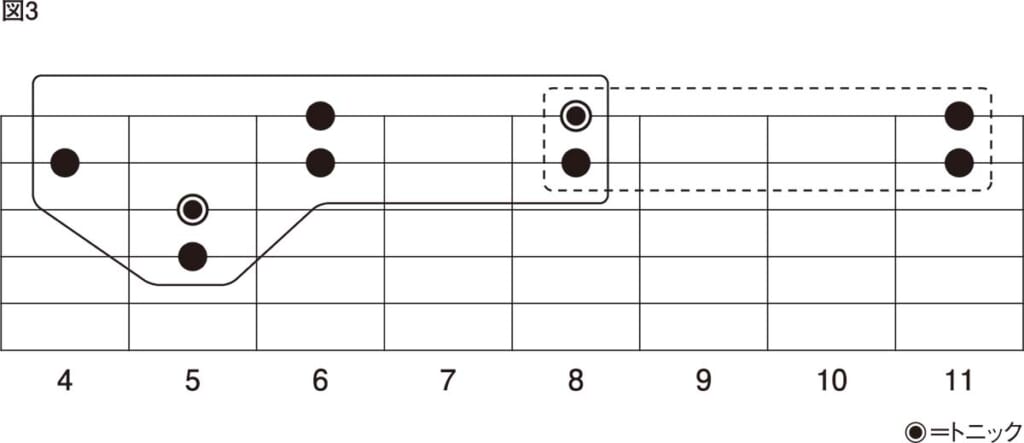 図3