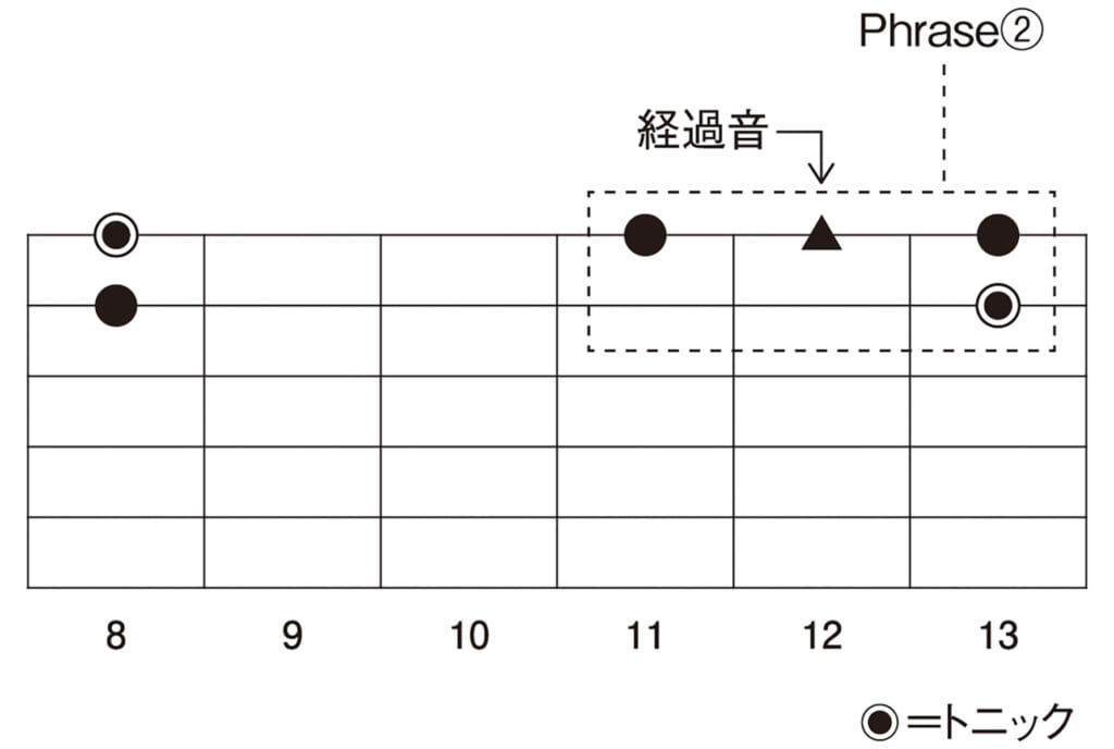 図1