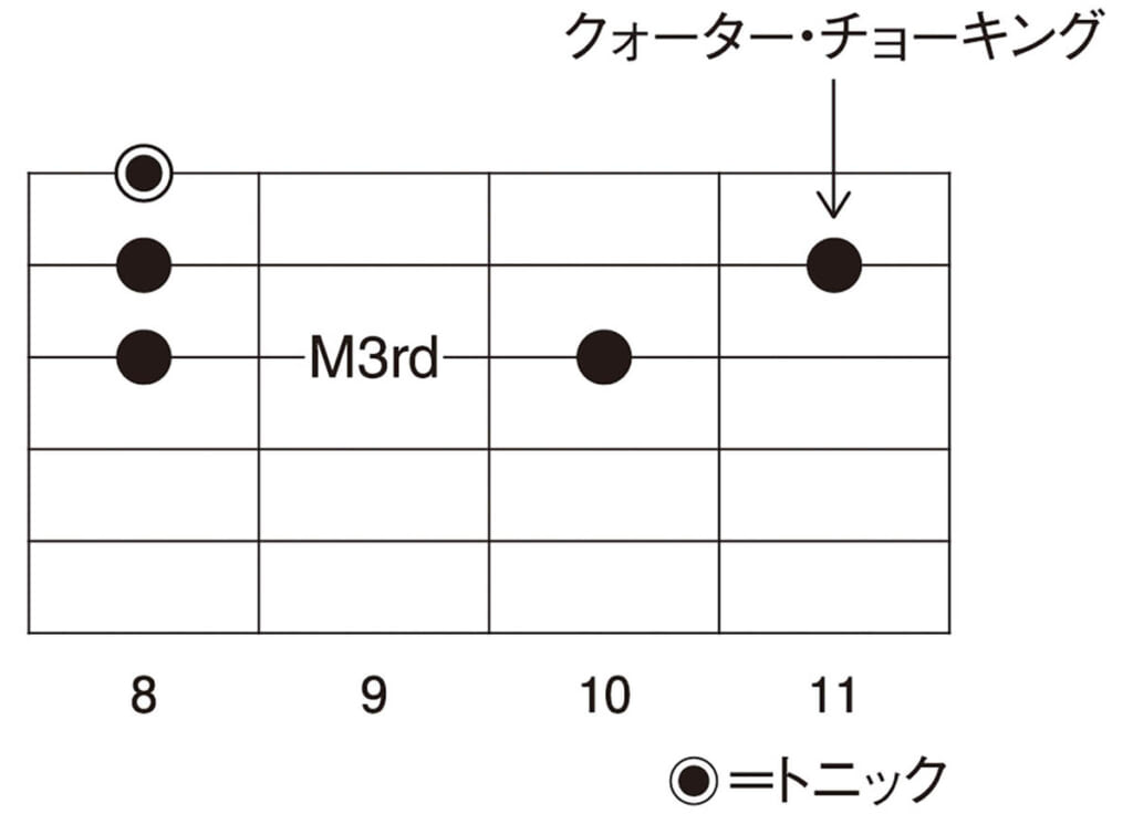 図1