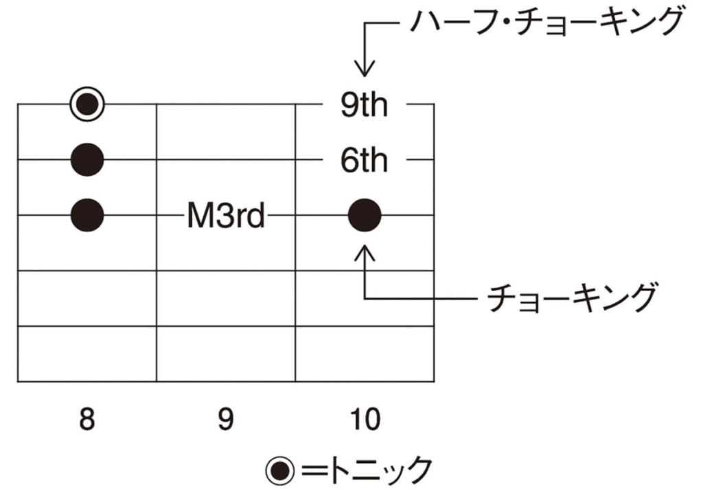 図2