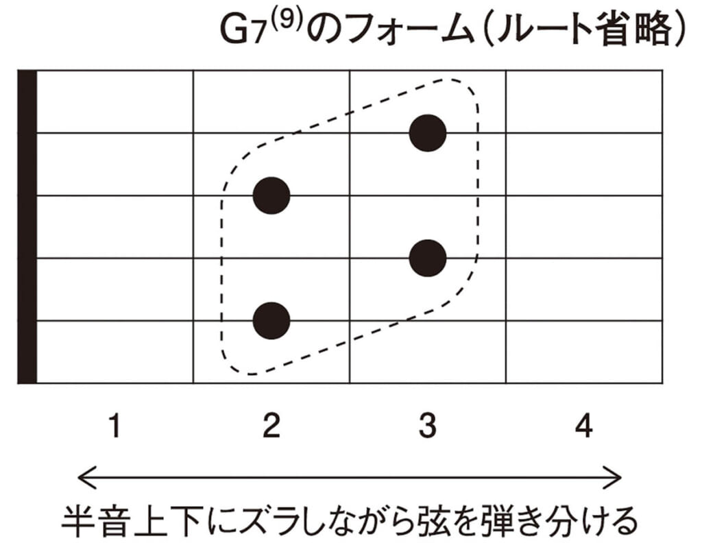 図3