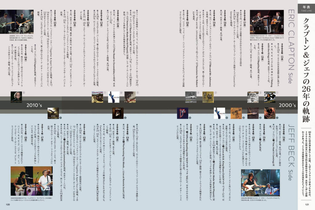21世紀のエリック・クラプトンとジェフ・ベック
〜2つの巨星がたどった新時代の交差点