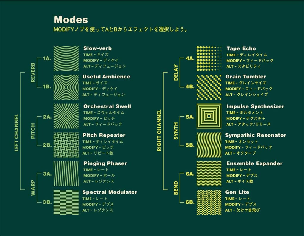 Chase Bliss/Lost + Found