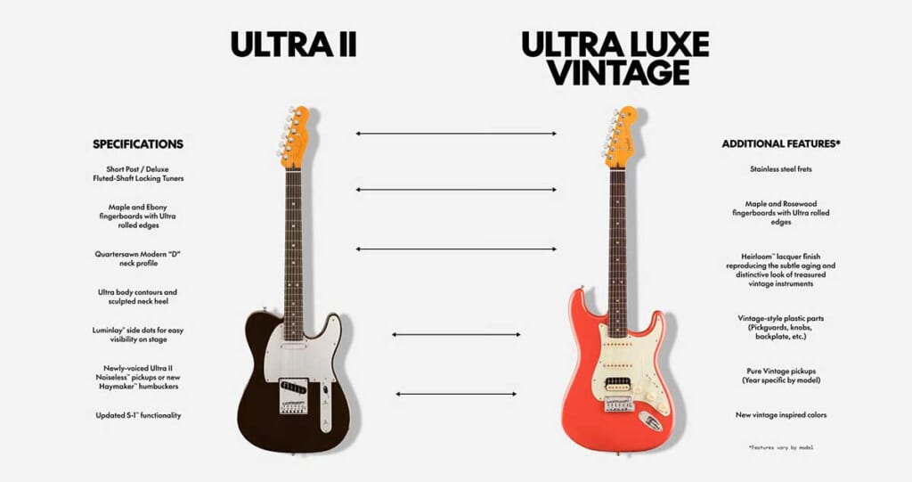Fender/American Ultra Luxe Vintage
