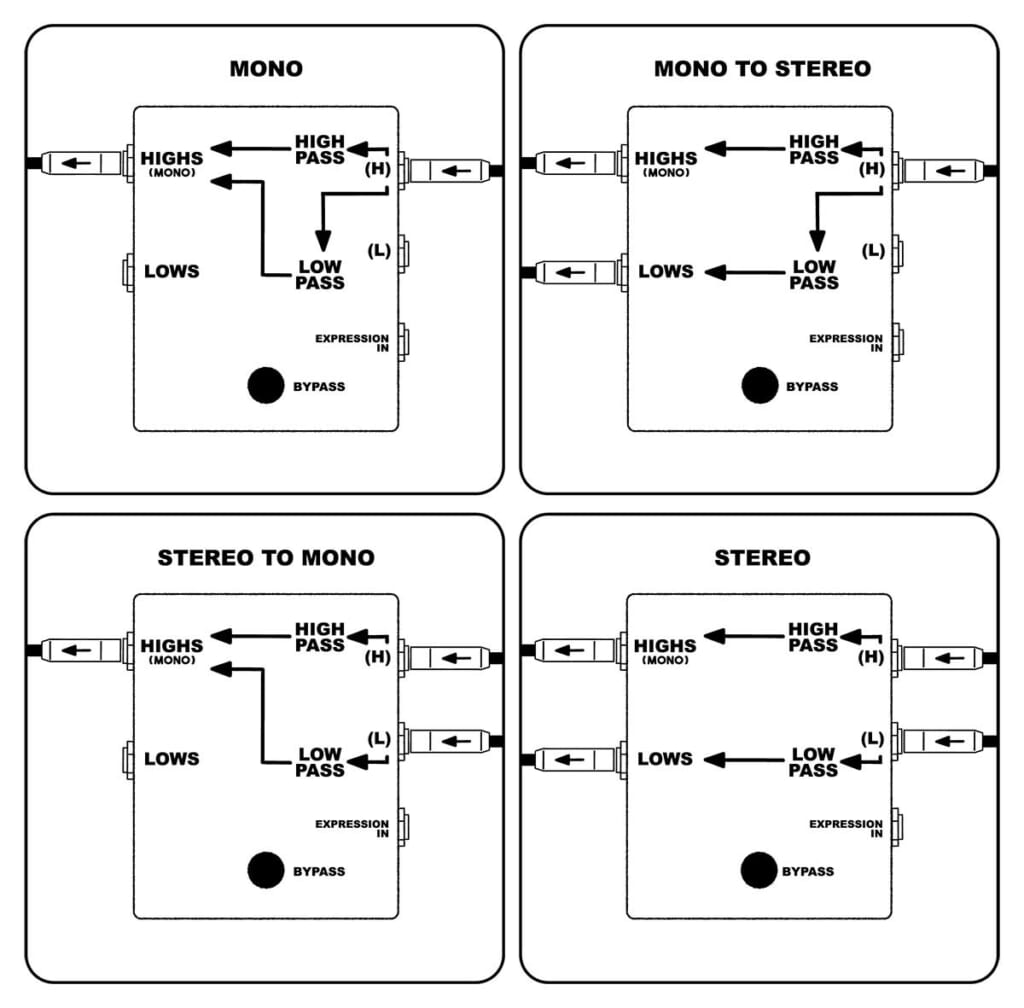 DEATH BY AUDIO/CROSSOVER FUZZ