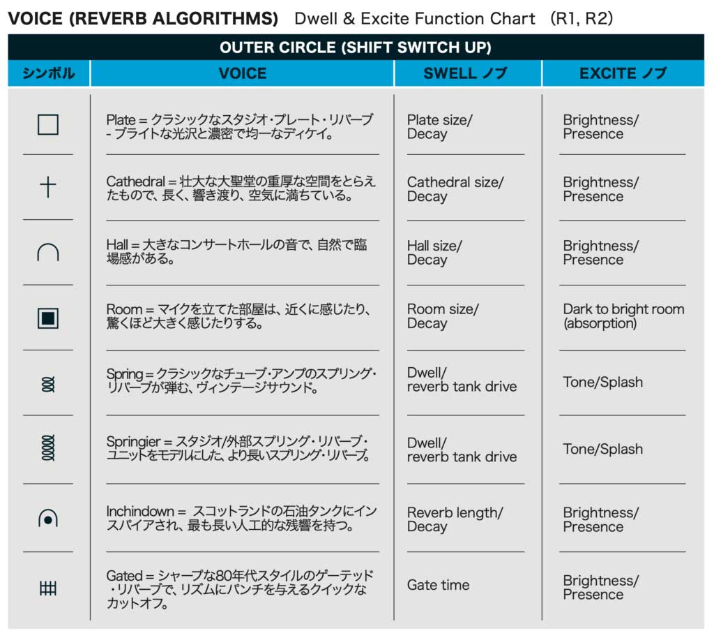 Crazy Tube Circuits/Mirage Jr