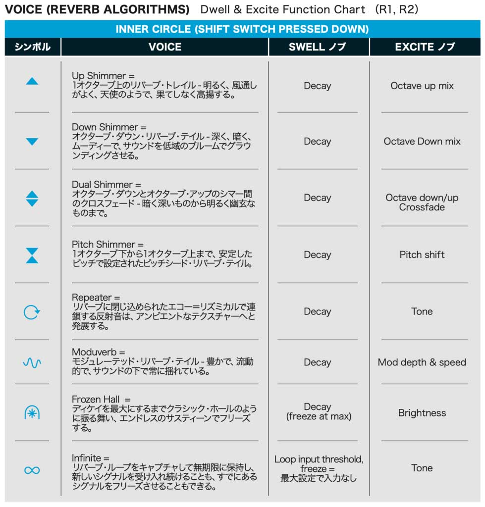 Crazy Tube Circuits/Mirage Jr