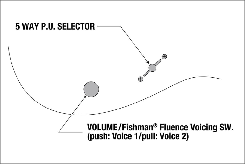 コントロールの図