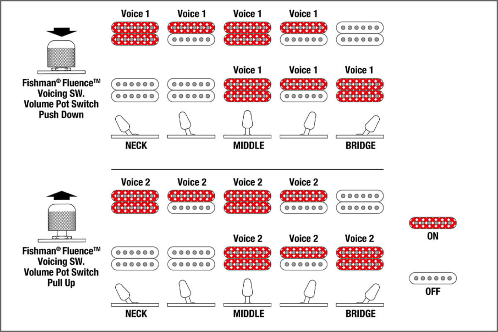 ピックアップ・セレクターの解説図