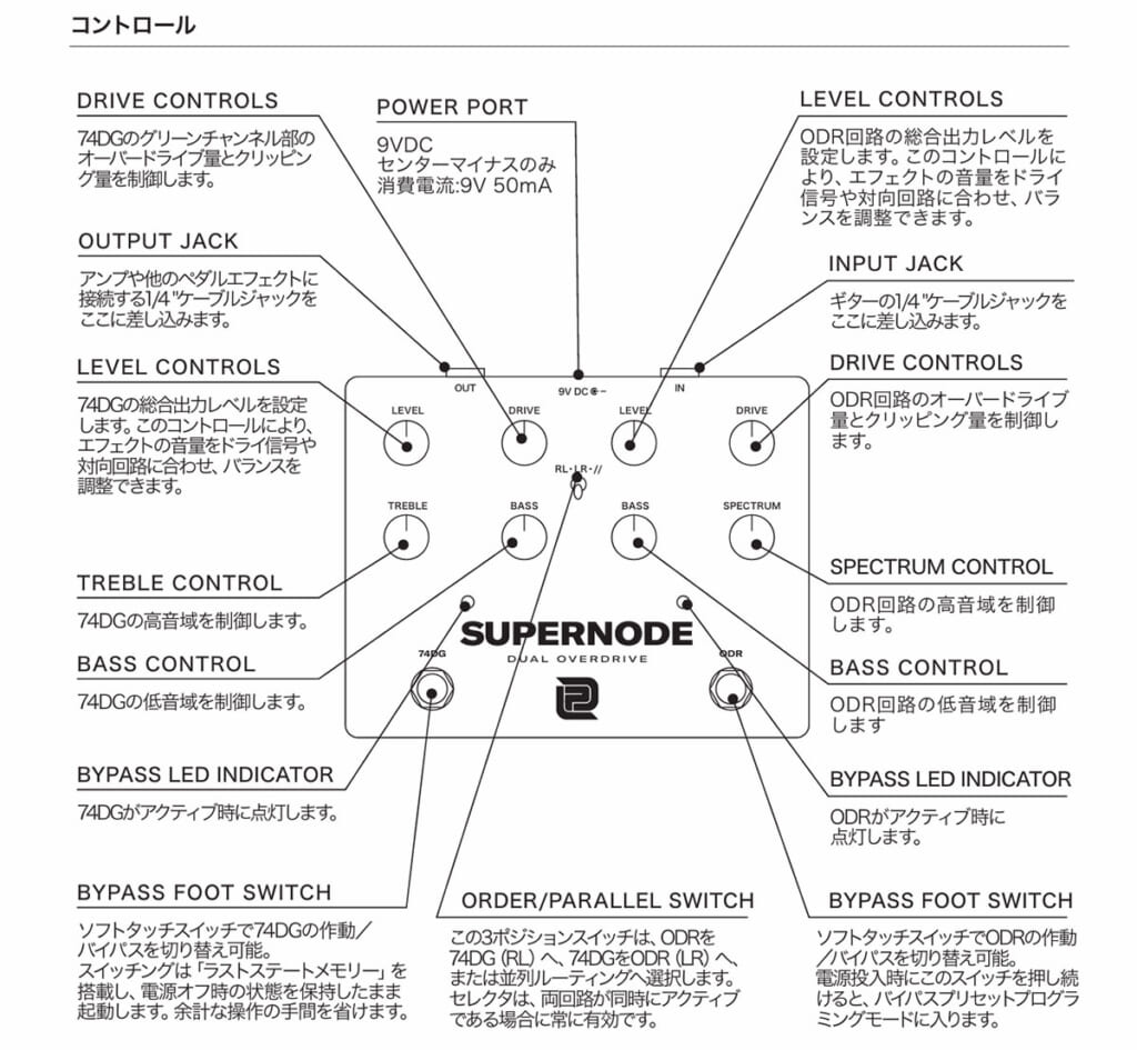 LPD Pedals / SUPERNODE