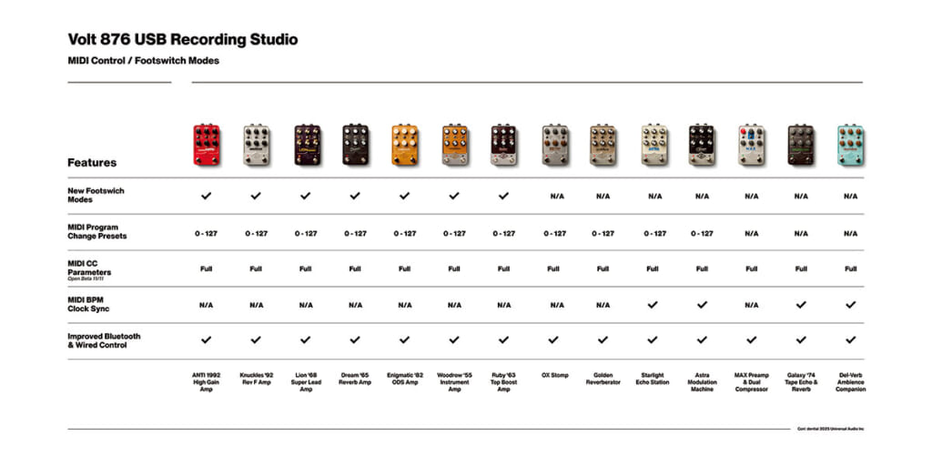 Universal Audio/UAFX 2.0