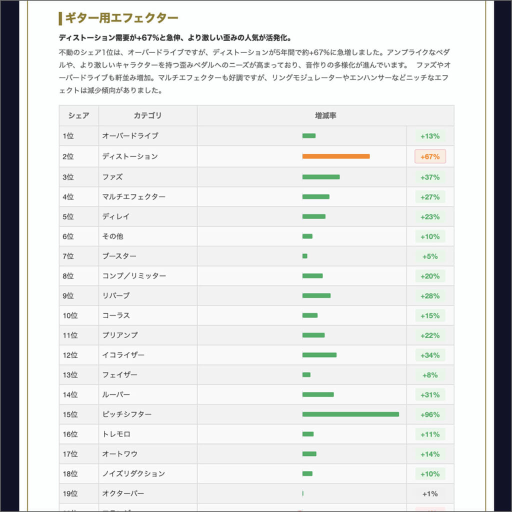 “トレンド分析”のページ