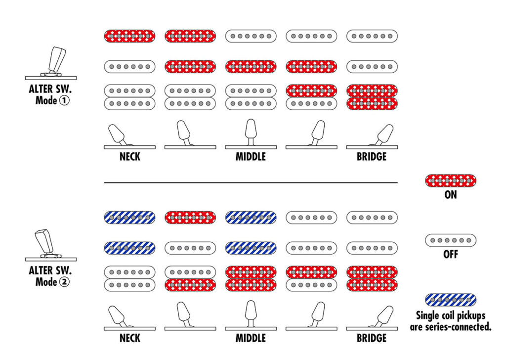 Ibanez / Q54WQM-DEL、Q54WR-CNL