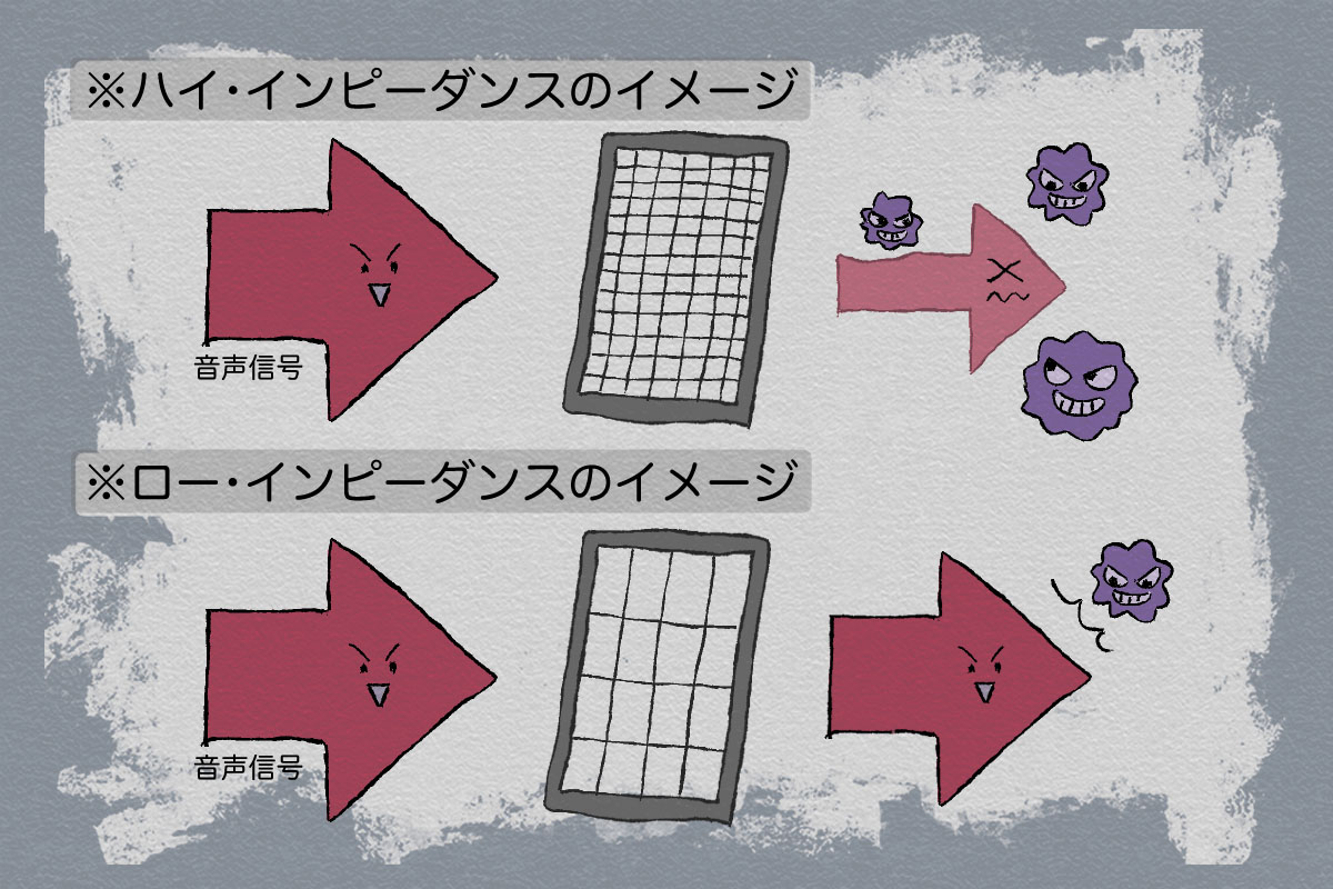 インピーダンスのイメージ