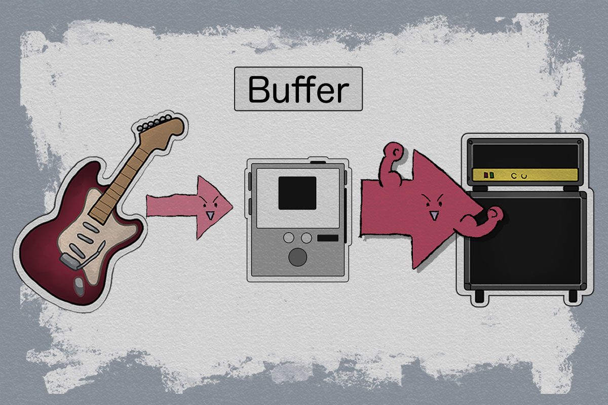 バッファーを使用した時のインピーダンスのイメージ