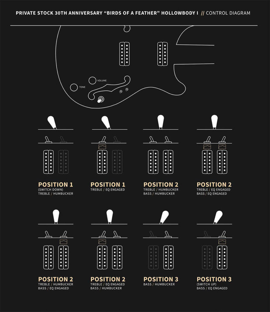 コントロール・ダイアグラム