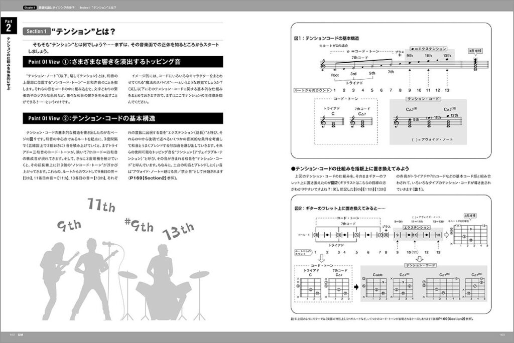 Part2の中面