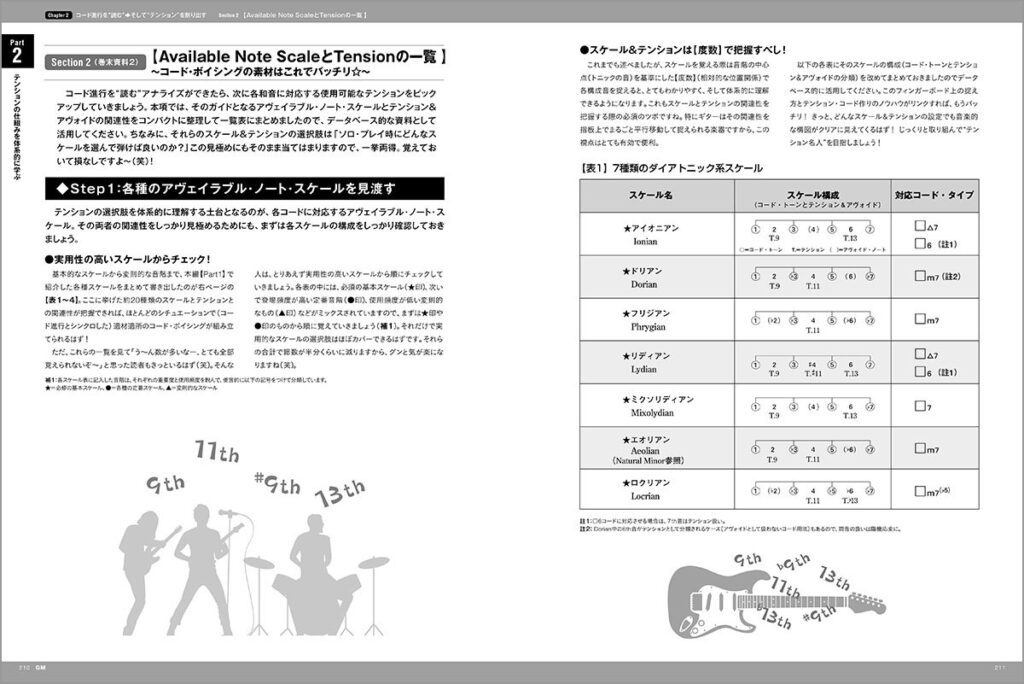 Part2の中面