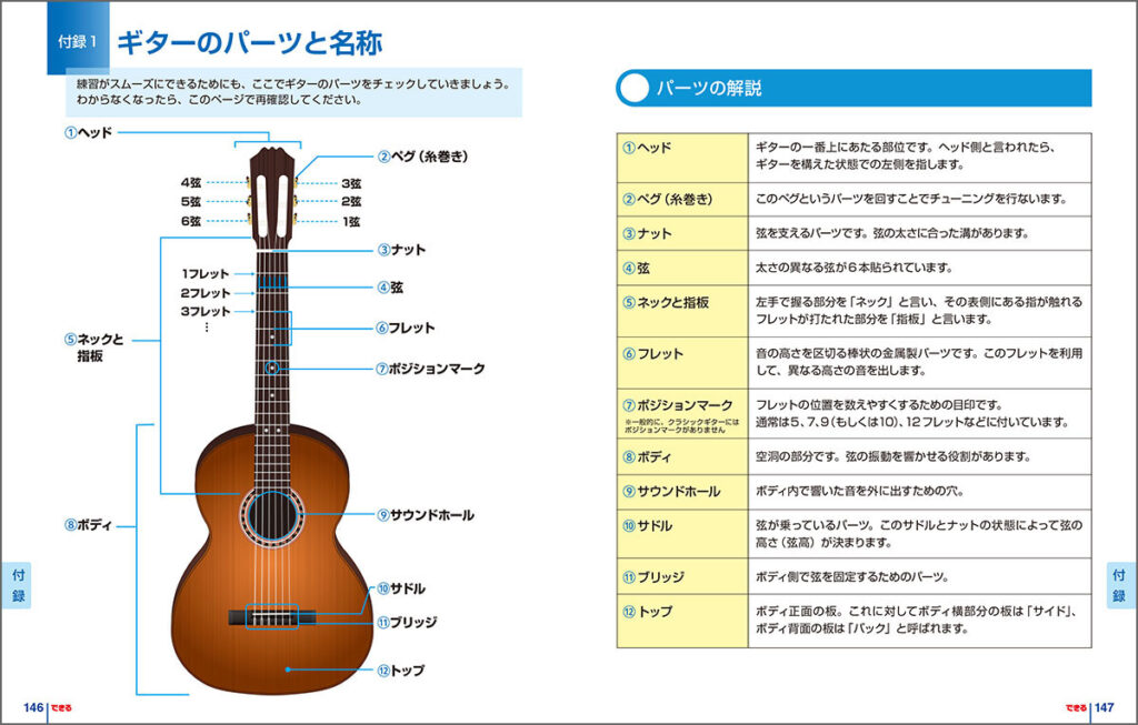 「ギターのパーツと名称」のページ