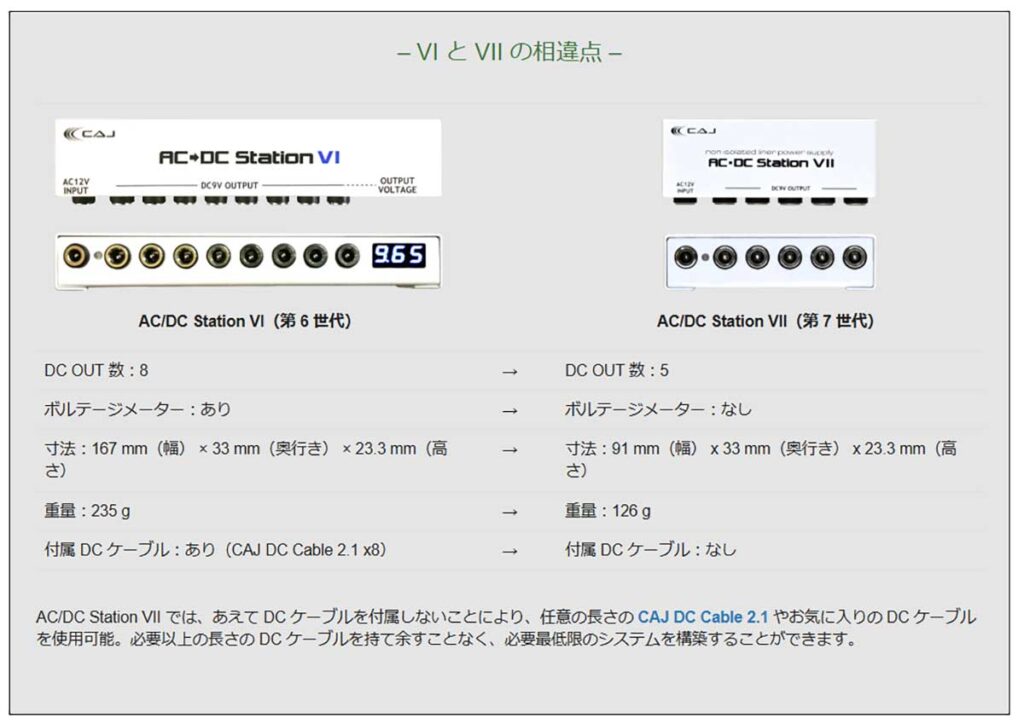 CAJ / AC/DC Station Ⅶ