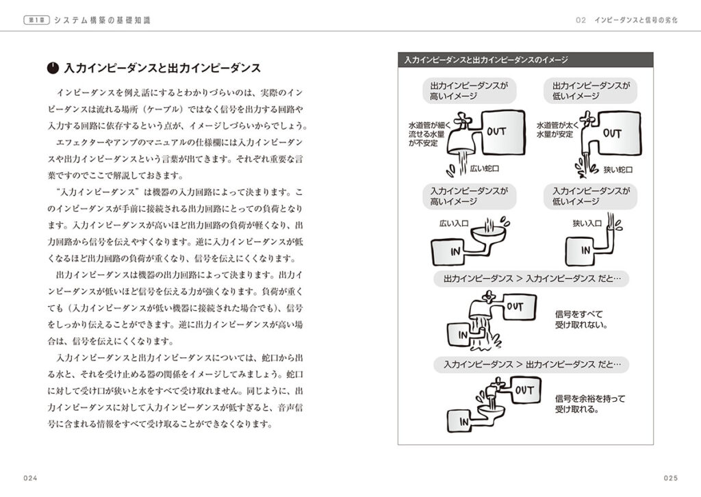 「インピーダンスと信号の劣化」のページ