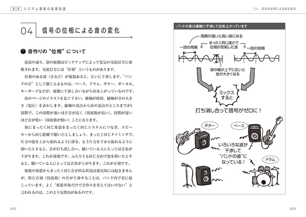 「信号の位相による音の変化」のページ