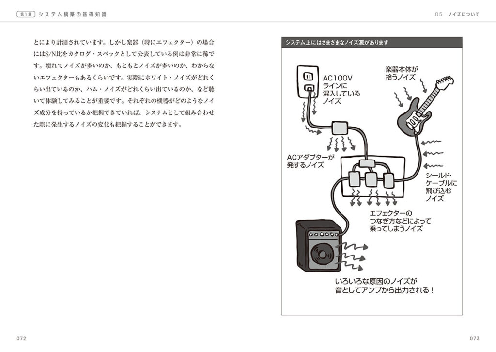 「ノイズについて」のページ