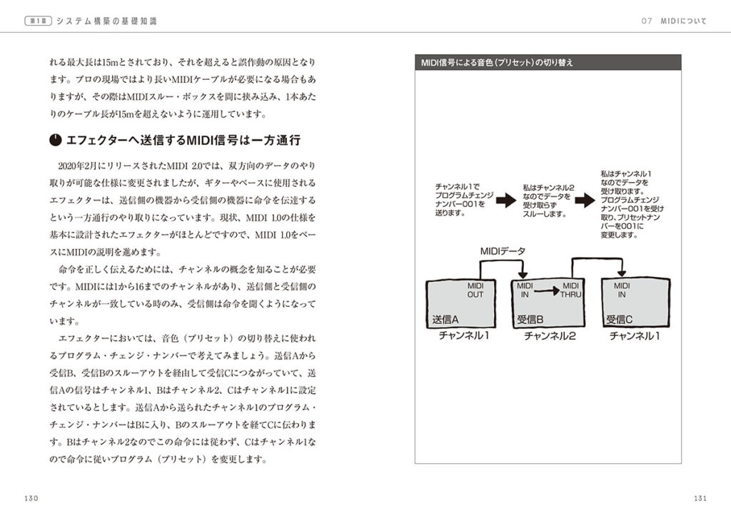 「MIDIについて」のページ